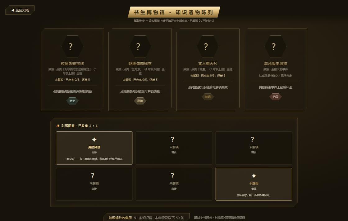 藏品阁界面:四条知识遗物各写明挂在哪条知识链上,下方彩蛋图鉴已收集 2/6,底部标注藏品不可购买